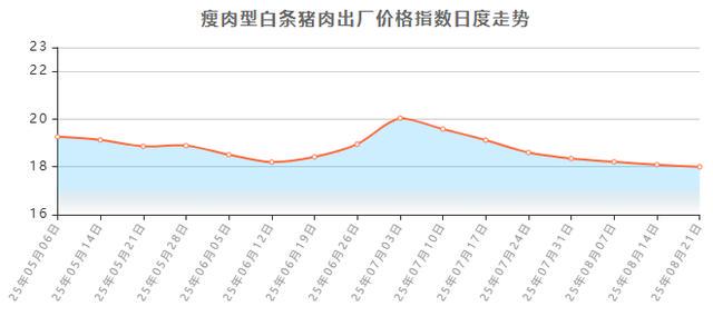 猪价跌入“6元时代”，政策托底稳预期