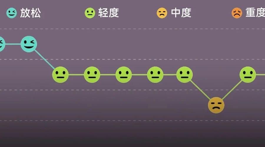 手表的压力测试其实是骗你的，准确率约等于算命
