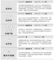 日系极简不能照搬