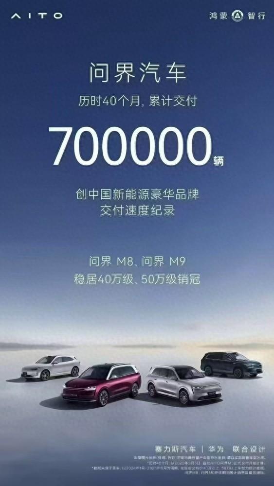 问界汽车累计交付超70万辆 用时40个月 创造新记录！
