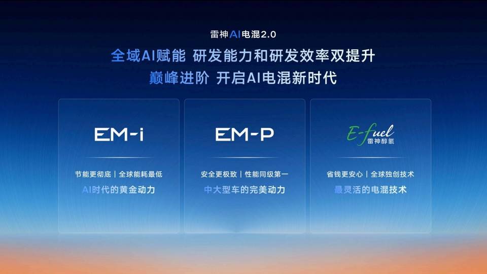 星睿AI云动力2.0赋能，“最聪明”的雷神AI电...