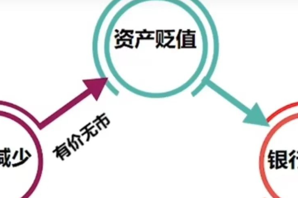 房价越跌，你可能“越买不起房”