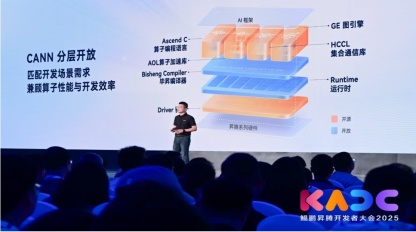 从开放生态到技术破局，昇腾CANN筑实AI时代的创新基座