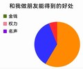 关于朋友/友情的梗图（for 友邻们