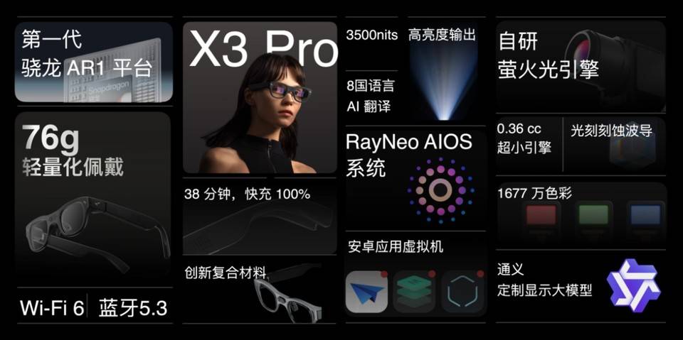 雷鸟创新发布雷鸟X3 Pro等多款新品，开启智能...