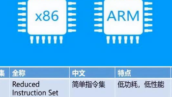 ARM的NAS算不算消费陷阱