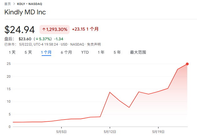 MSTR打开”潘多拉魔盒“，全球已有超百家上市公司”囤币“，数量超80万枚，金额近900亿美元